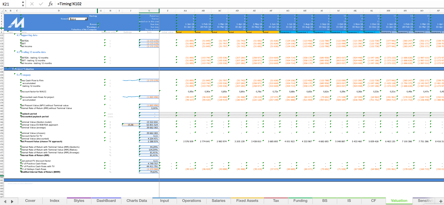 Powerful SaaS IT Startup Excel Financial Model Template Eloquens