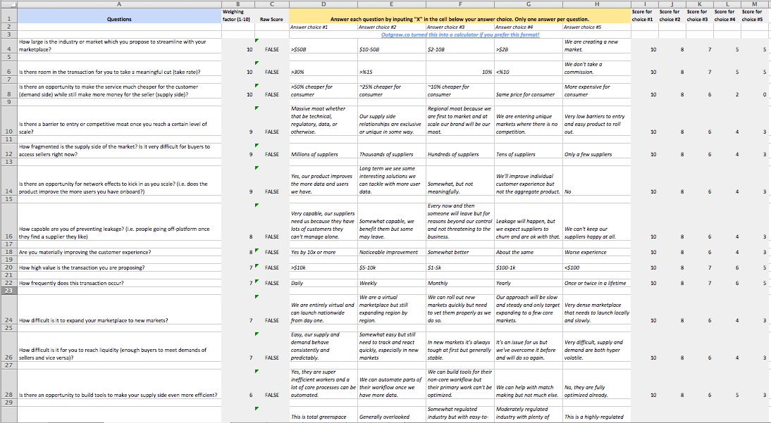 The Marketplace Calculator Eloquens