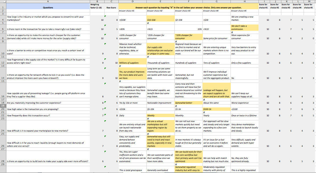 The Marketplace Calculator Eloquens