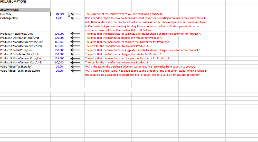 Retail Sales Profit and Loss Statement Template Eloquens