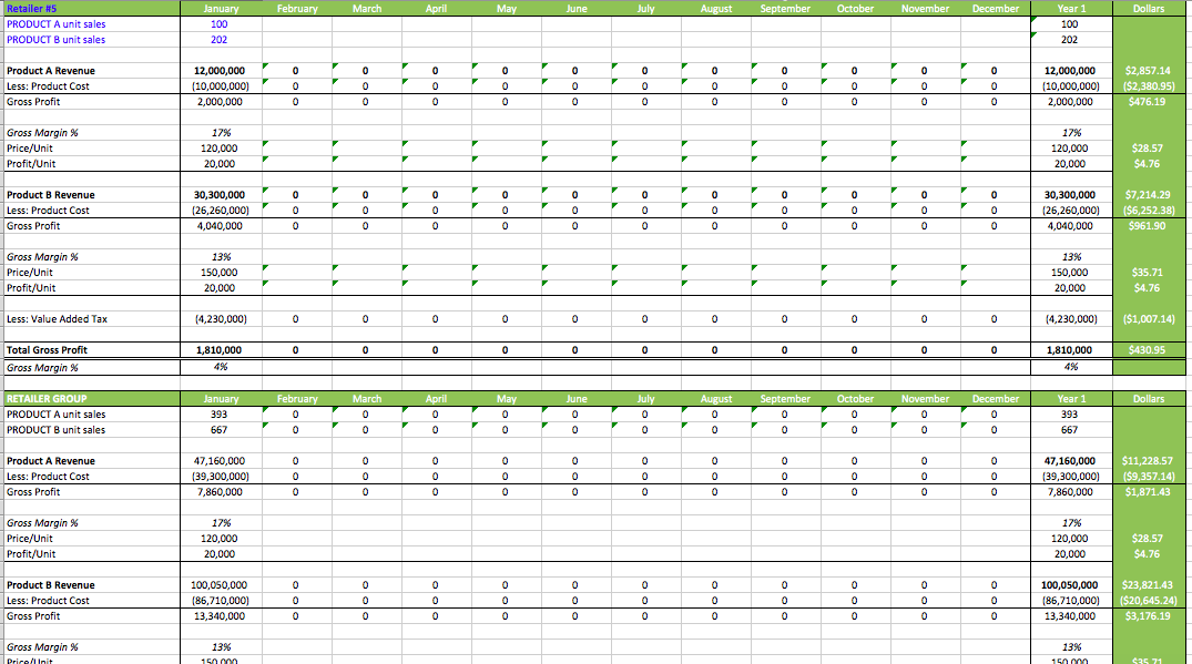 Retail Sales Profit and Loss Statement Template - Eloquens