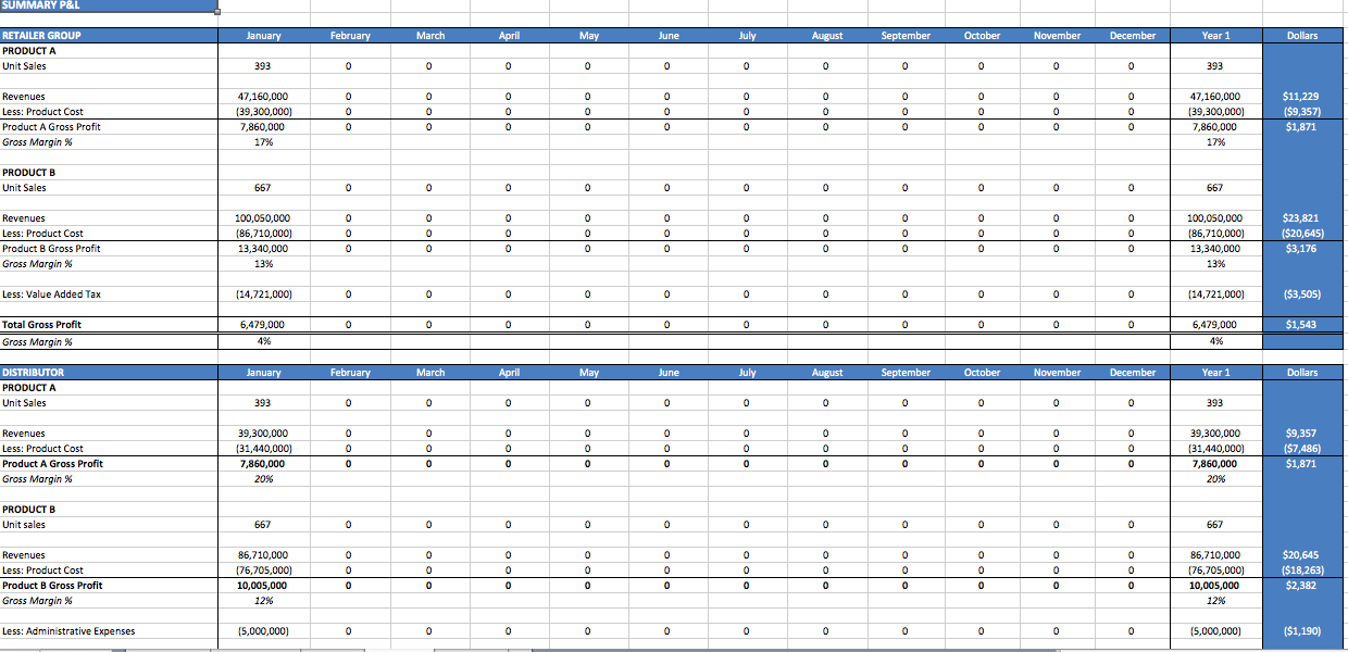 Retail Sales Profit And Loss Statement Template Eloquens