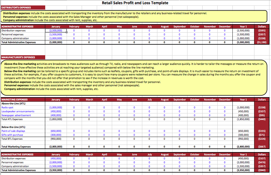 Retail Profit And Loss Template