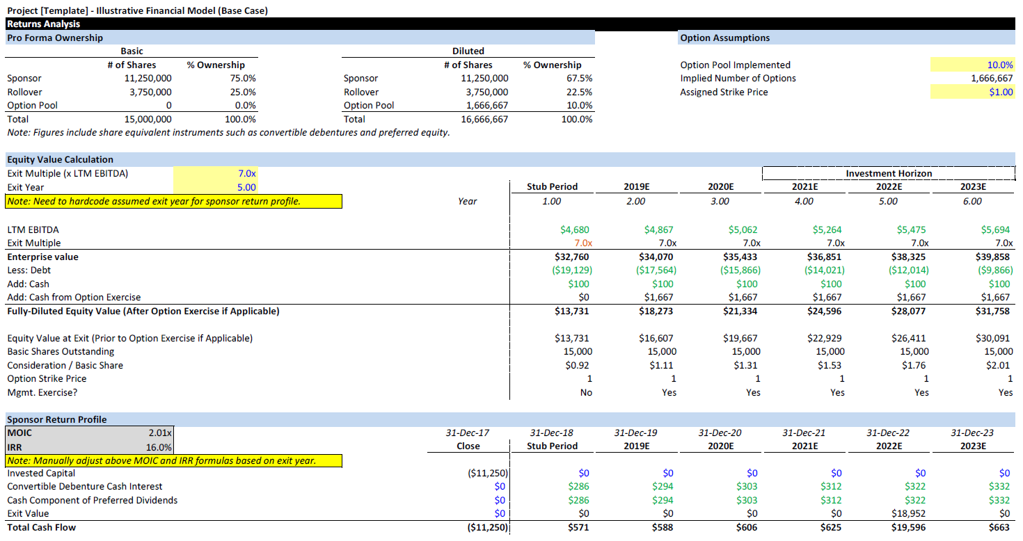 LBO Financial Model Template (Illustrative) EXCEL Eloquens