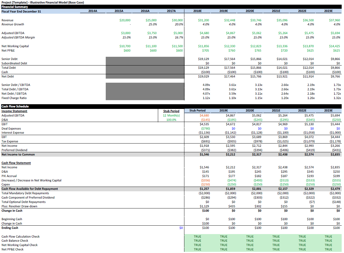 LBO Financial Model Template (Illustrative) EXCEL Eloquens