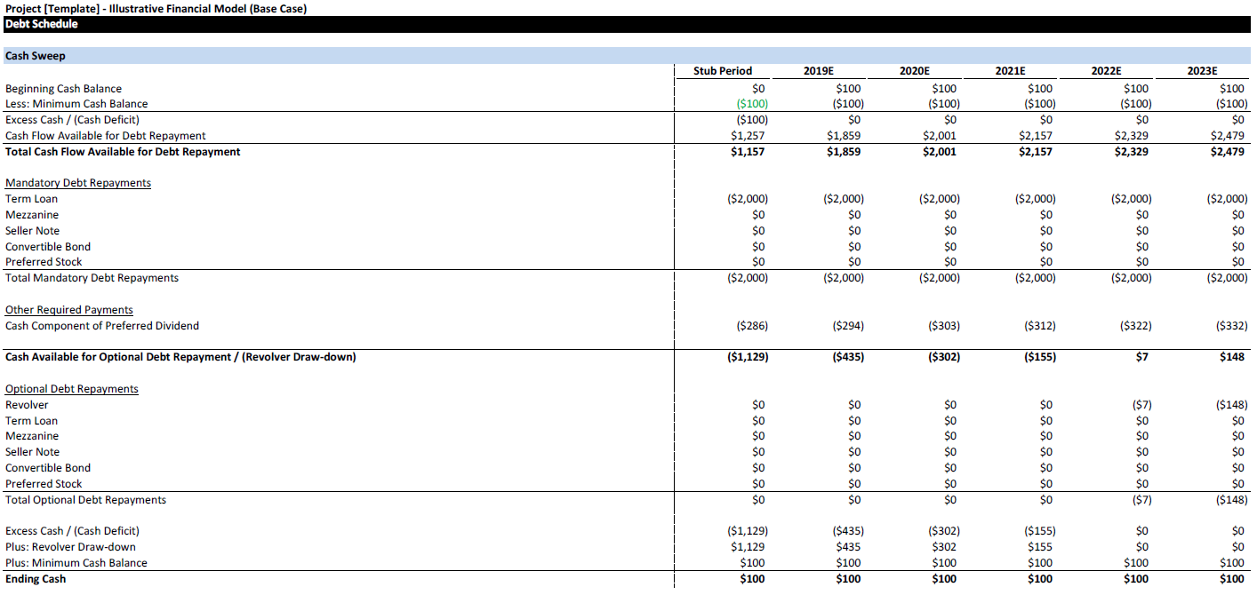 LBO Financial Model Template (Illustrative) EXCEL Eloquens LBO Financial Model Template (Illustrative) EXCEL Eloquens