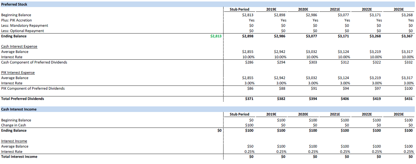 LBO Financial Model Template (Illustrative) - EXCEL - Eloquens