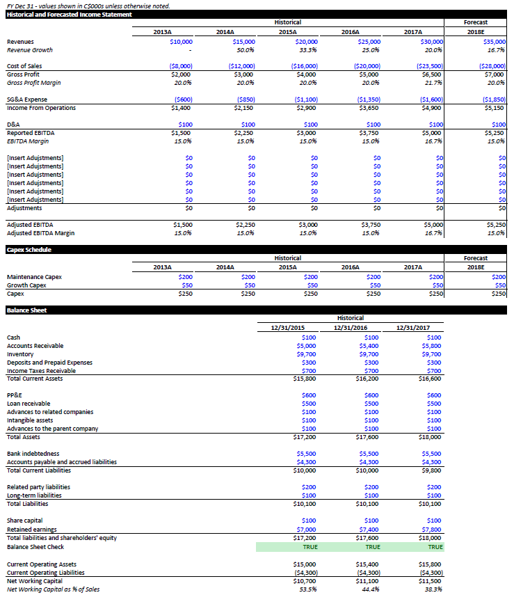 LBO Financial Model Template (Illustrative) - EXCEL - Eloquens