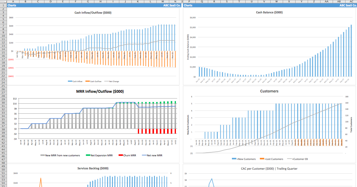 SaaS Five Year Financial Projection Excel Template - Eloquens