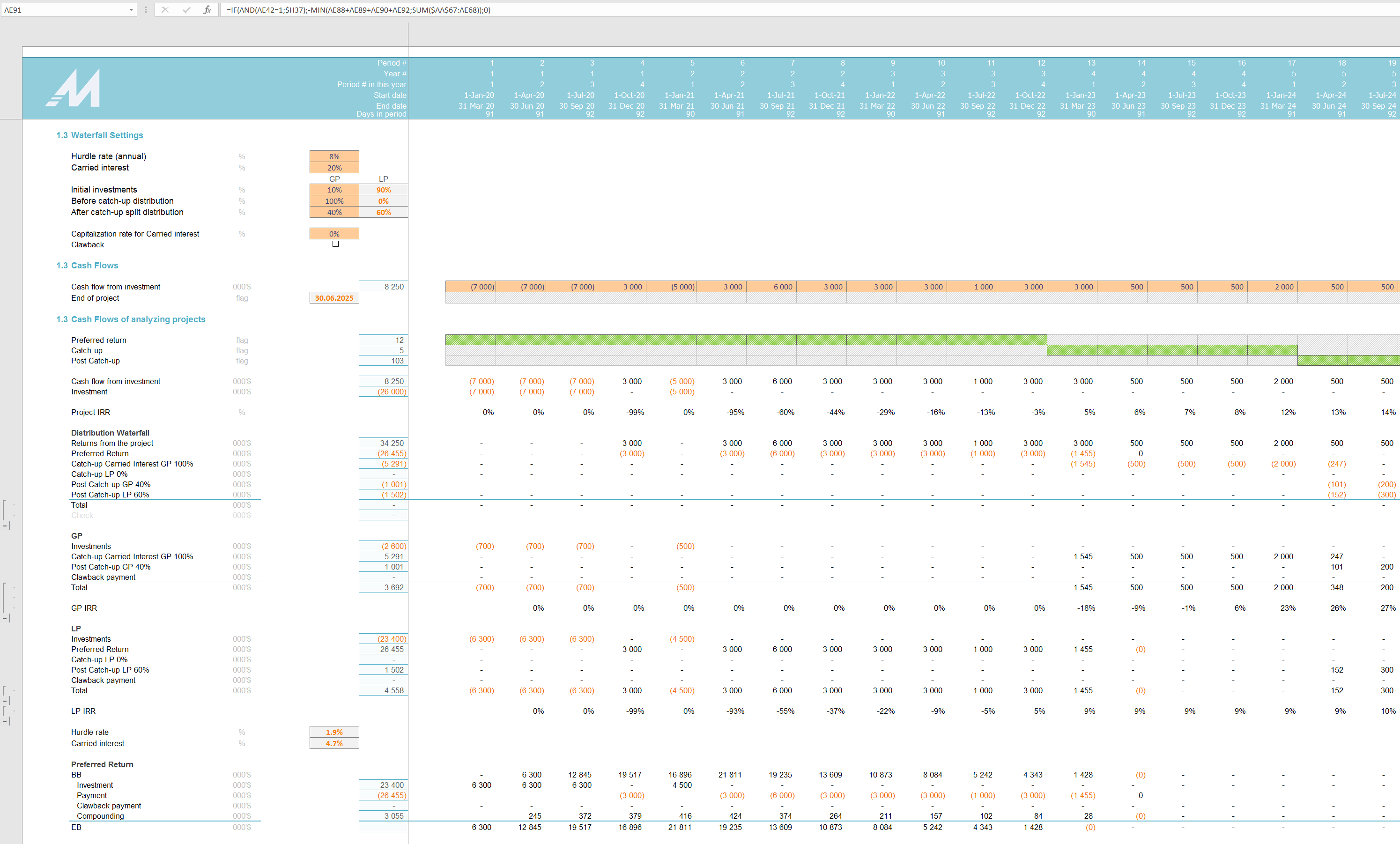 Customizable Carried Interest Waterfall Excel Template Eloquens