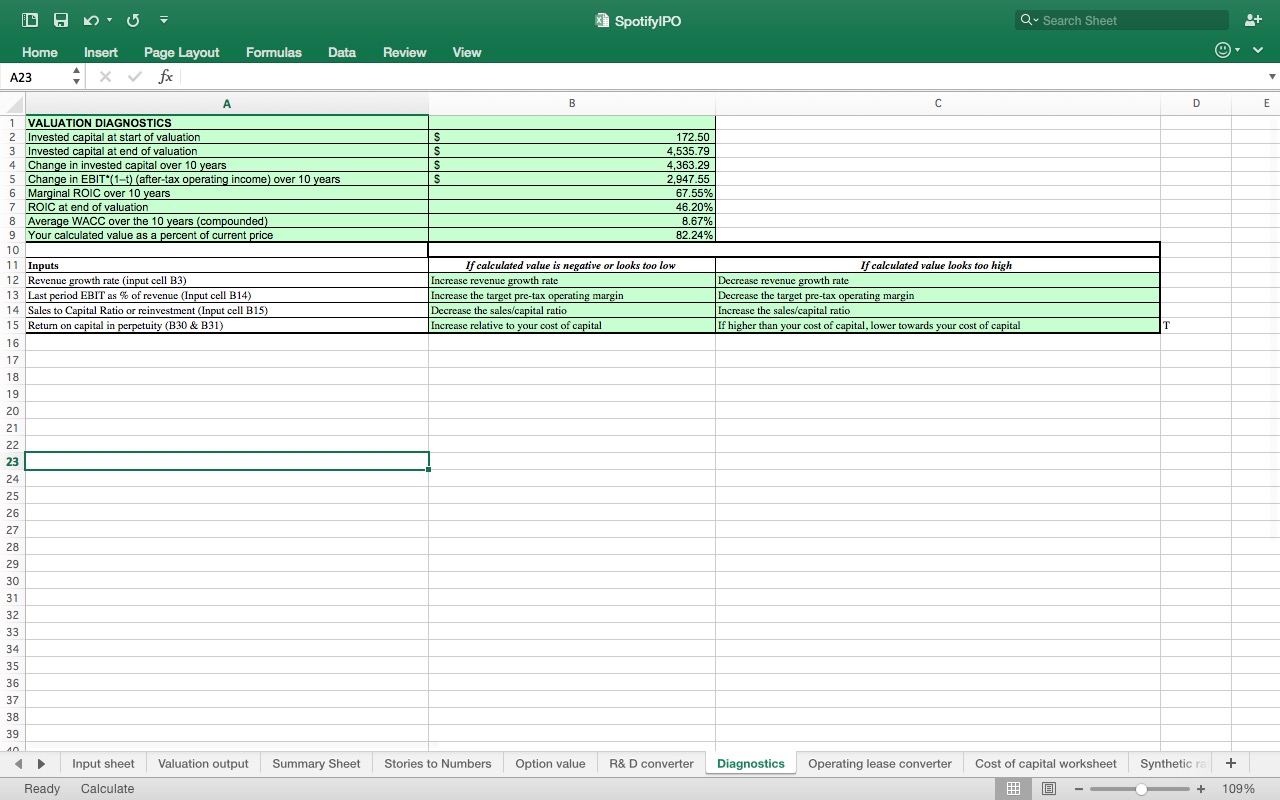 Ipo Valuation Excel Model Spotify Eloquens Ipo Valuation Excel Model Spotify Eloquens