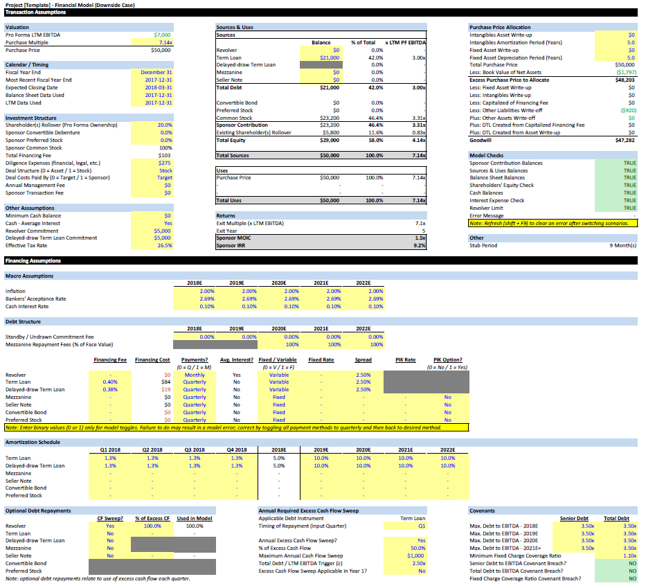 LBO Financial Model Template (Detailed) EXCEL Eloquens LBO Financial Model Template (Detailed) EXCEL Eloquens