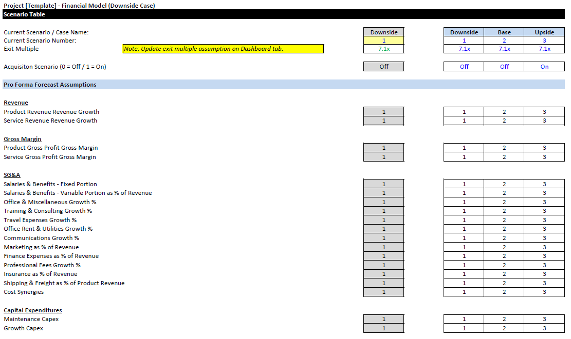 LBO Financial Model Template (Detailed) EXCEL Eloquens LBO Financial Model Template (Detailed) EXCEL Eloquens