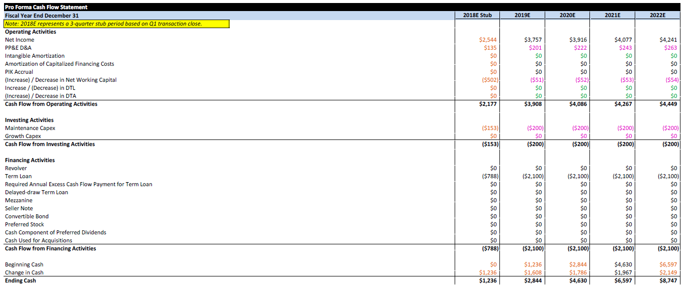 LBO Financial Model Template (Detailed) EXCEL Eloquens LBO Financial Model Template (Detailed) EXCEL Eloquens