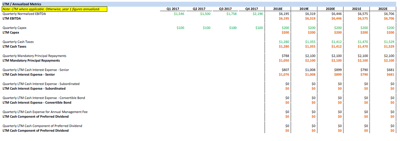 LBO Financial Model Template (Detailed) EXCEL Eloquens LBO Financial Model Template (Detailed) EXCEL Eloquens