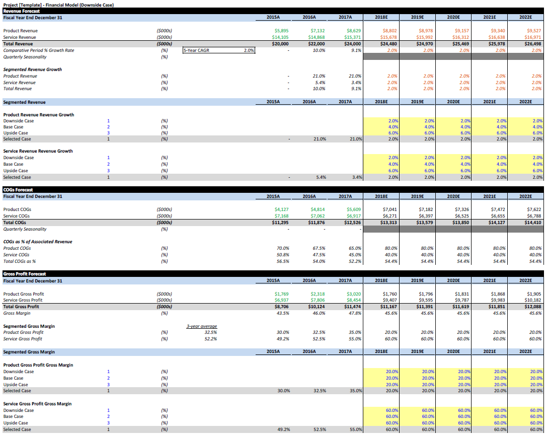 LBO Financial Model Template (Detailed) EXCEL Eloquens LBO Financial Model Template (Detailed) EXCEL Eloquens