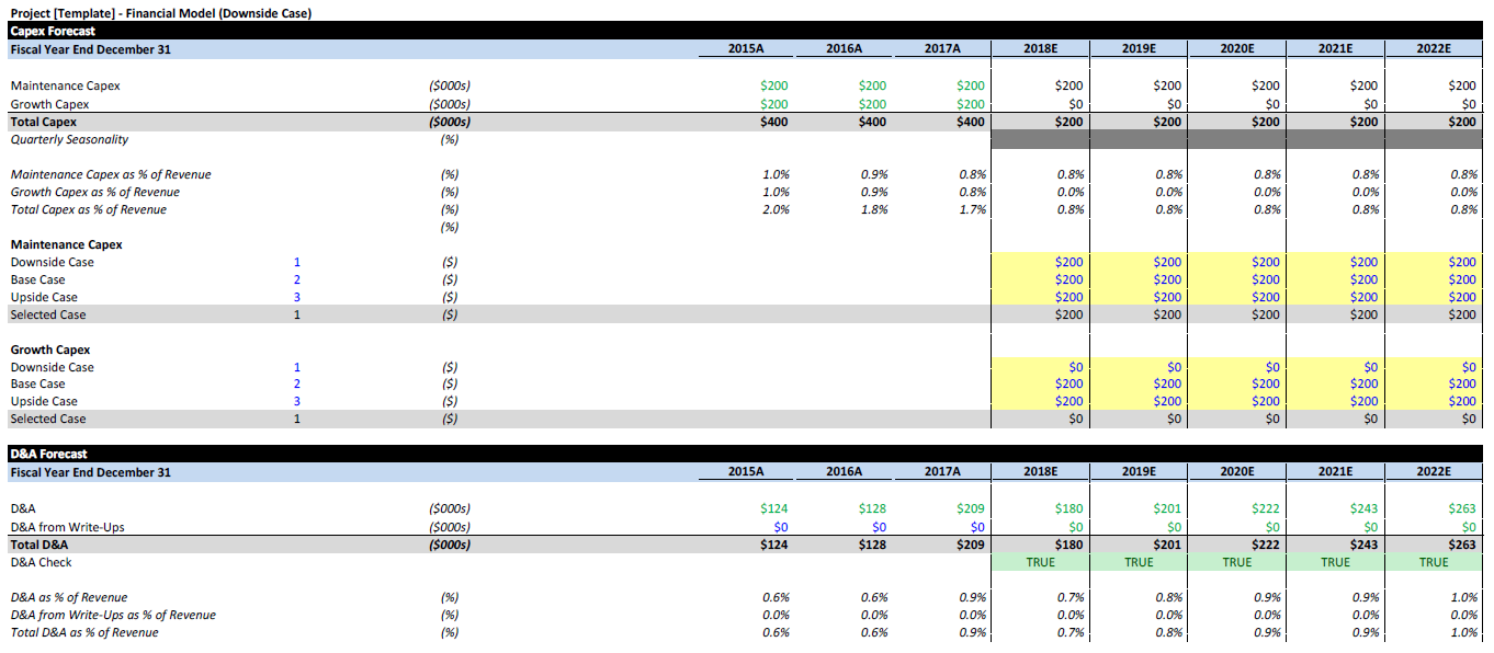 LBO Financial Model Template (Detailed) EXCEL Eloquens LBO Financial Model Template (Detailed) EXCEL Eloquens
