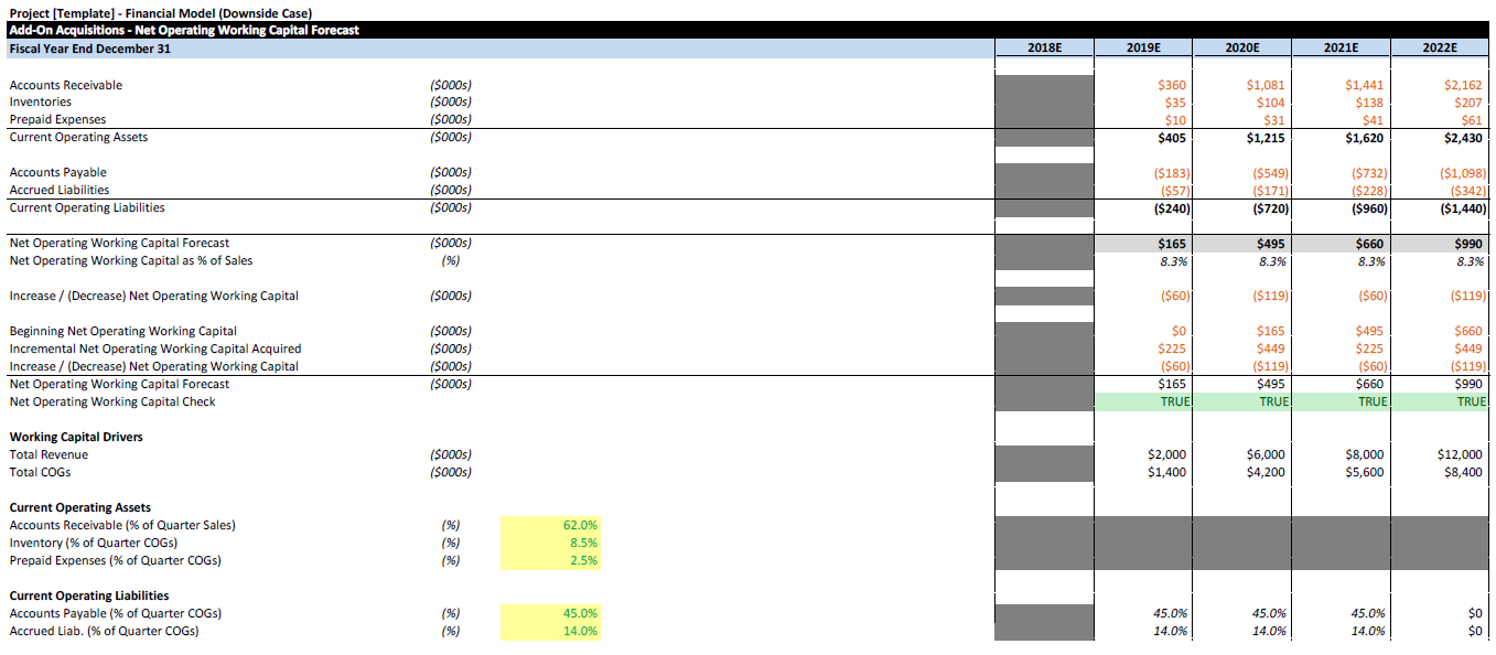 LBO Financial Model Template (Detailed) EXCEL Eloquens LBO Financial Model Template (Detailed) EXCEL Eloquens