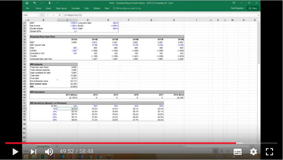 Leveraged buyout example picture