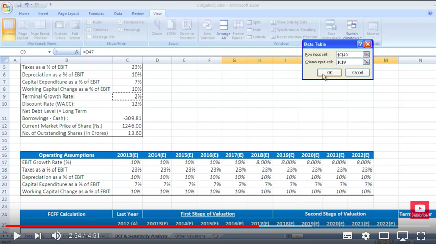 Sensitivity Analysis Using Excel - Eloquens