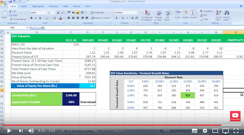 Sensitivity Analysis Using Excel - Eloquens