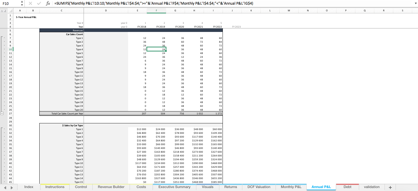 Used Car Dealership 5 Year ProForma Excel Financial Model Eloquens
