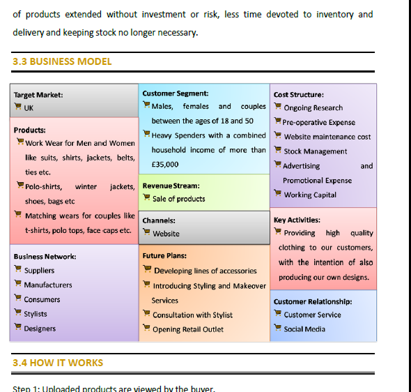 element of business plan pdf