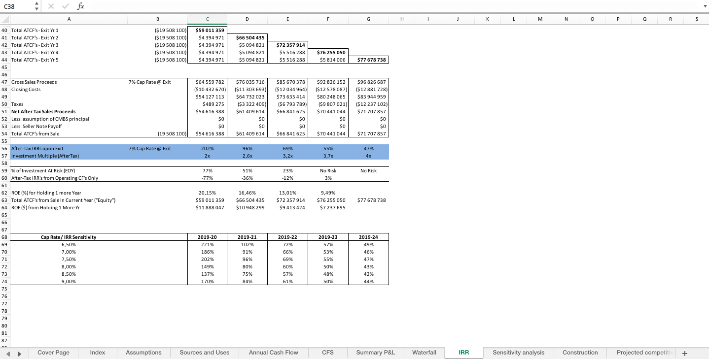 Hotel & Restaurant Waterfall Excel Financial Model Eloquens