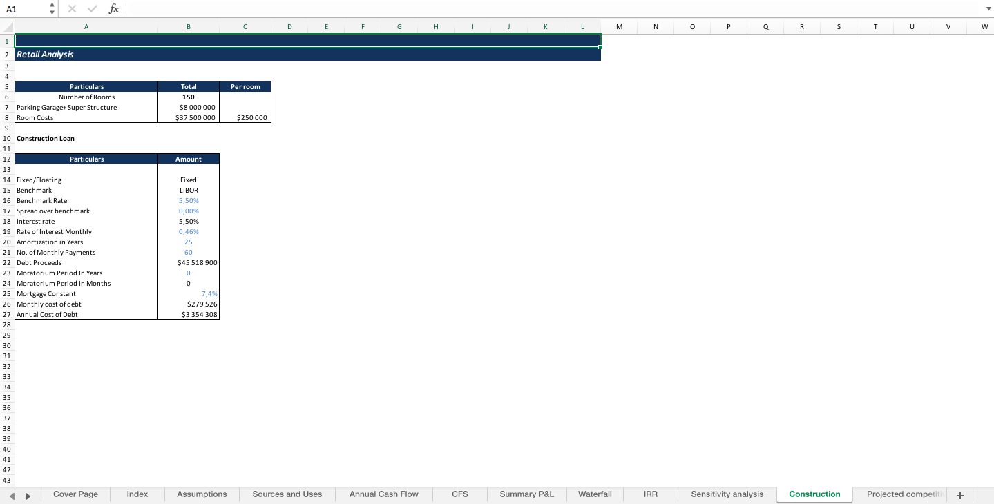 Hotel & Restaurant Waterfall Excel Financial Model Eloquens