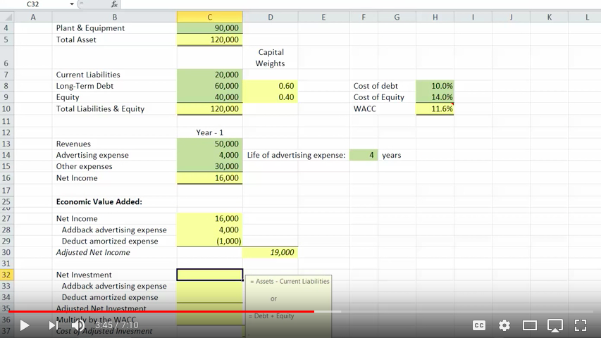 Economic Value Added in Excel - Eloquens