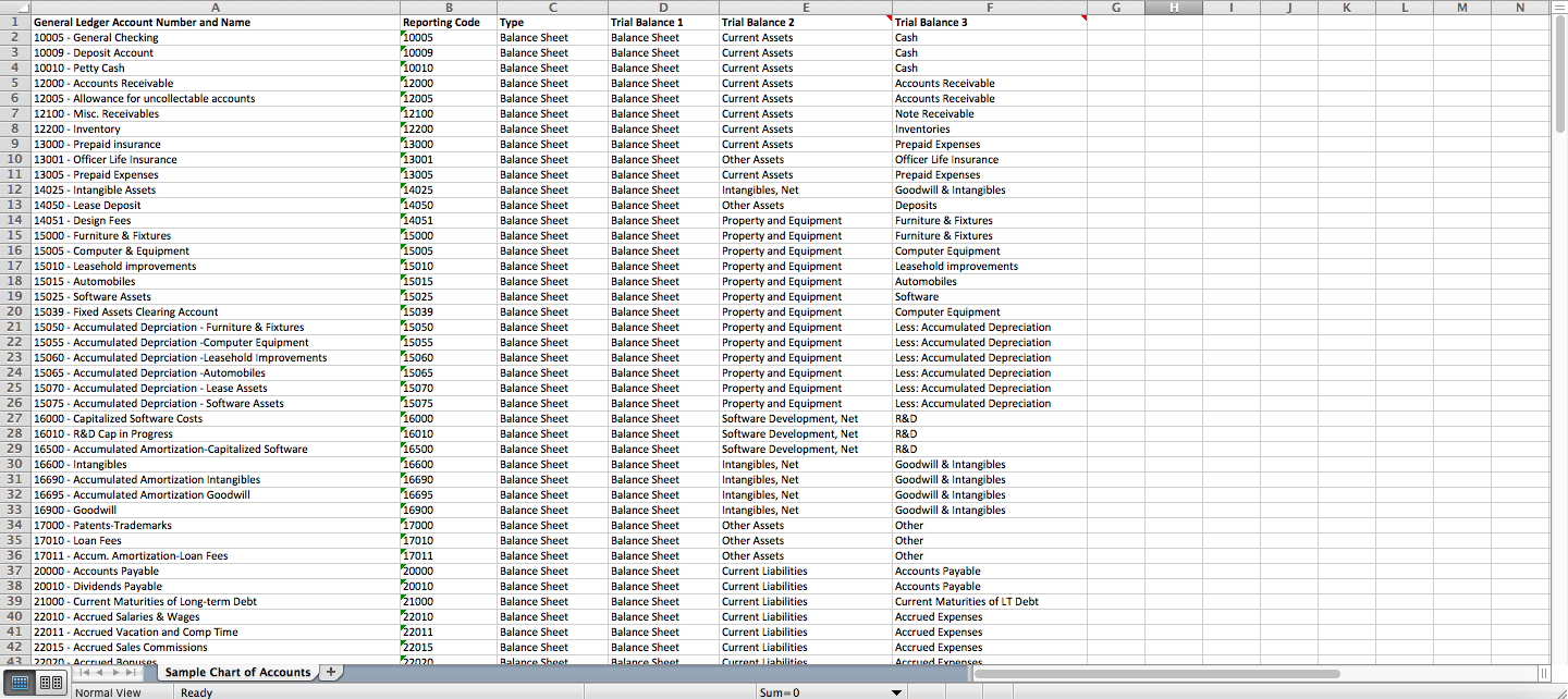 Software Company Chart Of Accounts