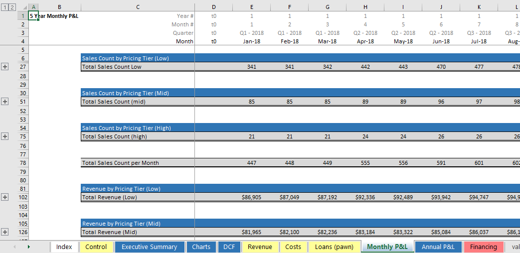 Pawn Shop 5 Year Business Excel Financial Model Eloquens