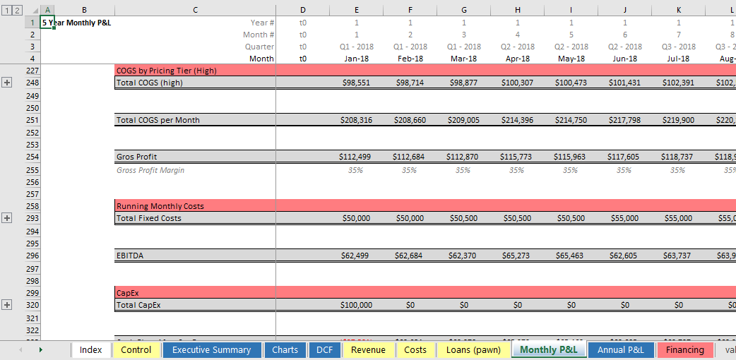 Pawn Shop 5 Year Business Excel Financial Model Eloquens