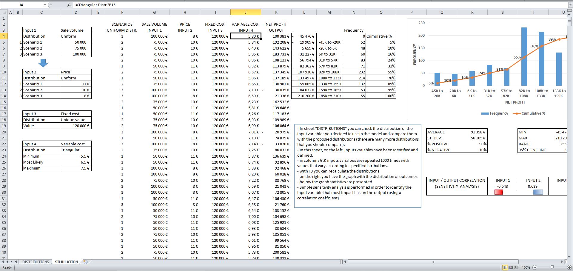 Monte Carlo Simulation Excel Template Eloquens