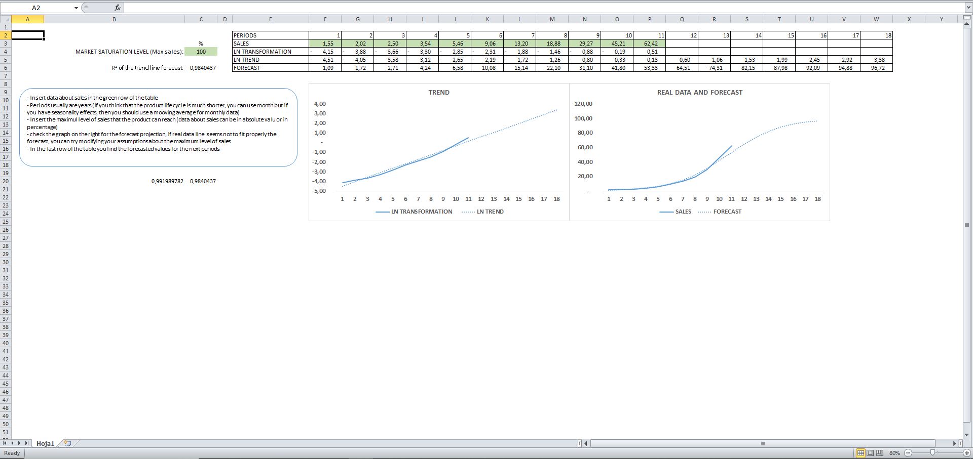 S Curve Life Cycle Analysis Template Eloquens