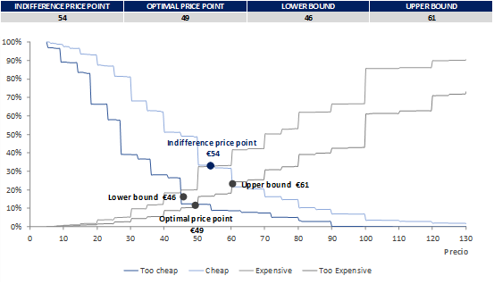 Van Westendorp Price Sensitivity Meter Excel Template Eloquens