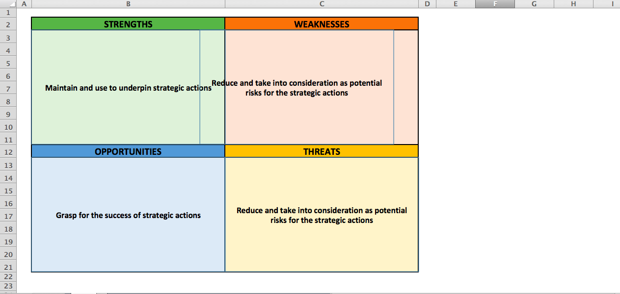Editable SWOT Template Excel
