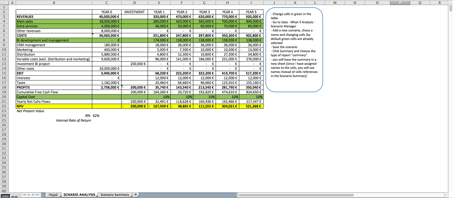 Scenario Analysis Excel Template Eloquens