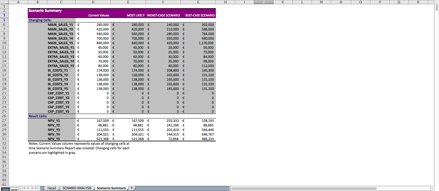 Scenario Analysis Excel Template Eloquens
