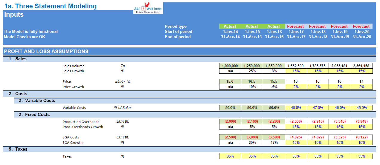 Three Statement Financial Excel Models & Valuation - Eloquens