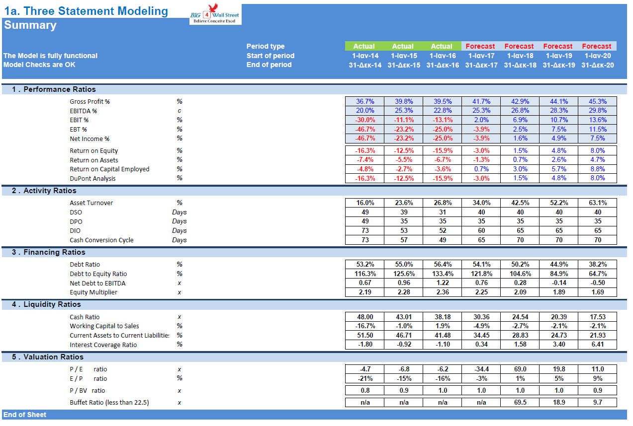 Three Statement Financial Excel Models & Valuation - Eloquens