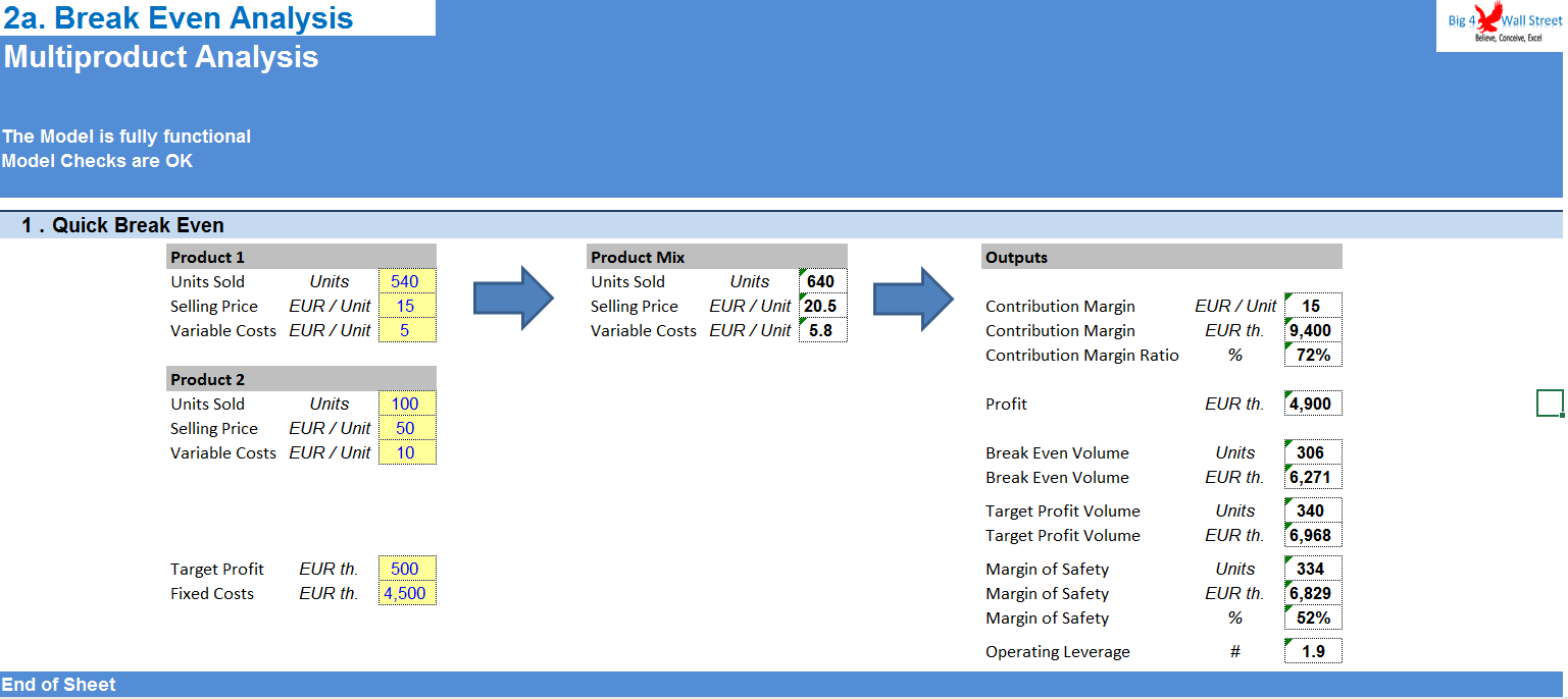 Break Even Analysis Cost Volume Profit Analysis Excel Model Eloquens Break Even Analysis Cost Volume Profit Analysis Excel Model Eloquens