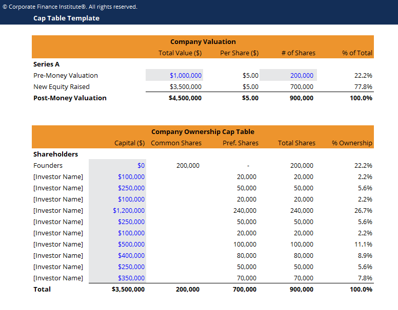 Capitalization Table Excel Template Eloquens
