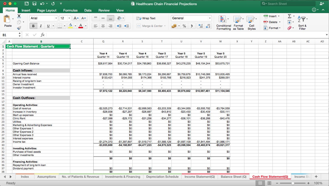 Healthcare Chain Financial Projections Excel Model Template Eloquens