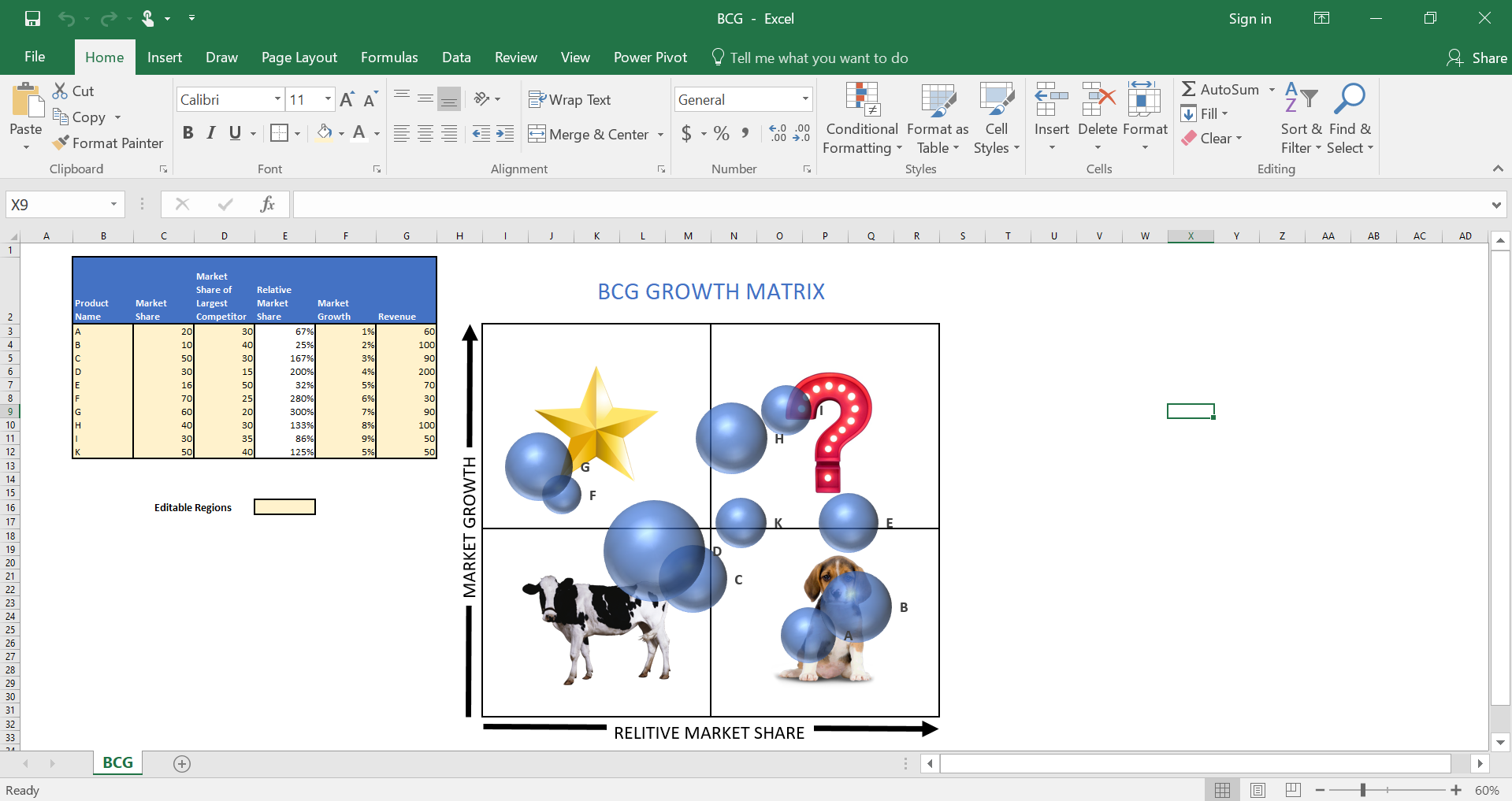BCG Growth Matrix and Auto Graphing Excel Model Eloquens