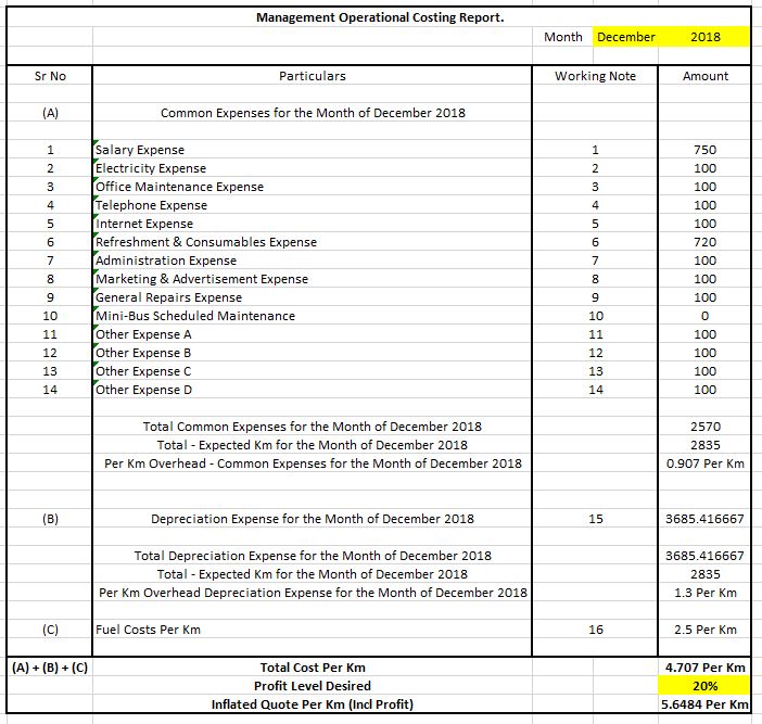Operational Costing Cost + Pricing Strategy Bus Travel Agency