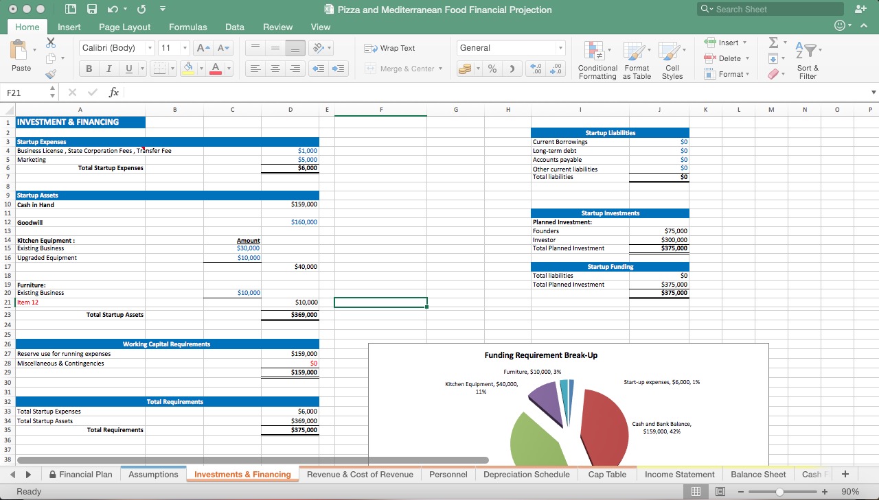 Pizza and Mediterranean Food Financial Projections - Eloquens