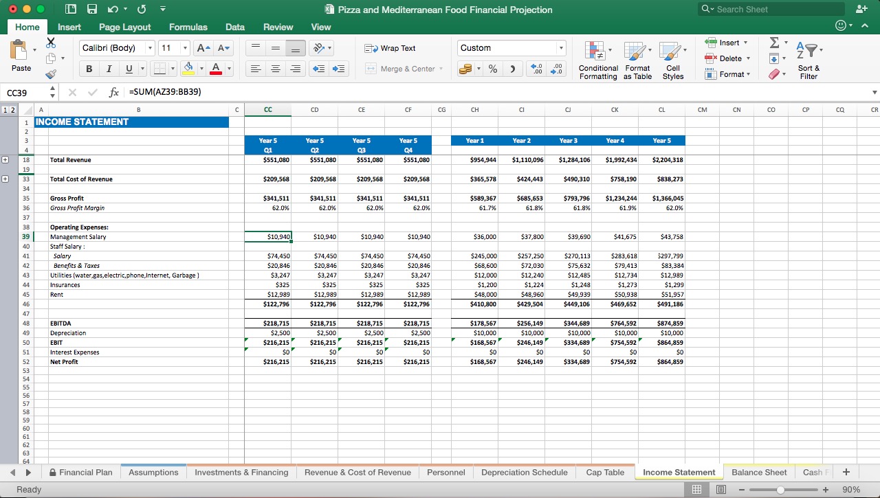Pizza and Mediterranean Food Financial Projections - Eloquens