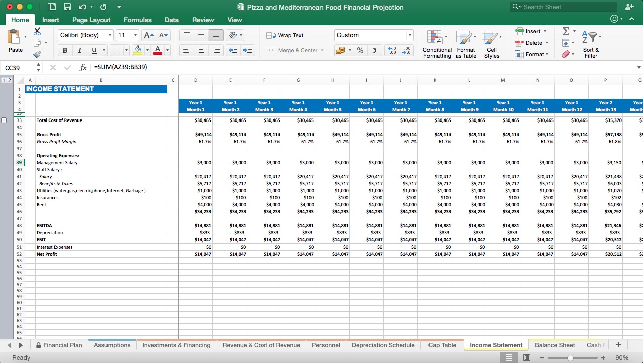 Pizza and Mediterranean Food Financial Projections - Eloquens