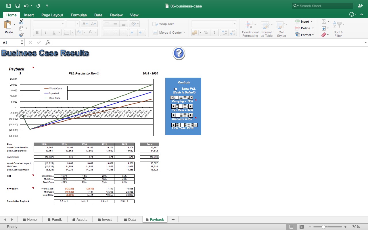 Sales Toolkit - Eloquens